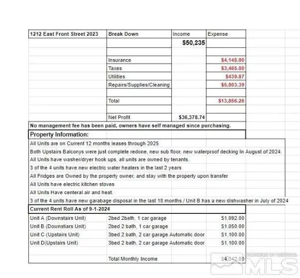 1212 Front St, Fallon, Nevada 89406, ,Residential Income,For Sale,Front St,240012489